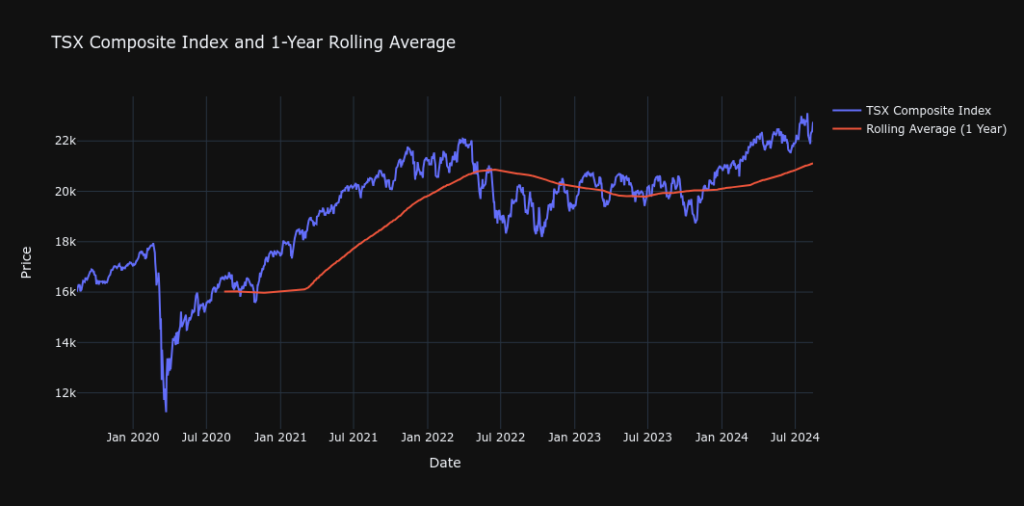 TSX Composite