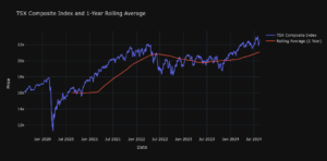 TSX Composite