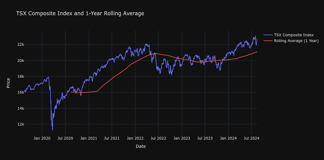 TSX Composite