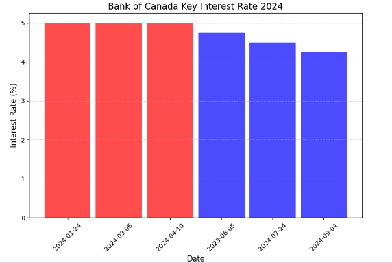 boc-_int_rates